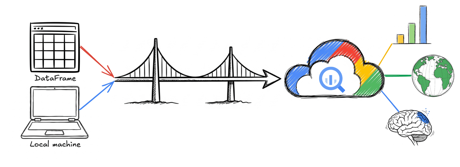 8-Ways-to-Scale-Data-Science