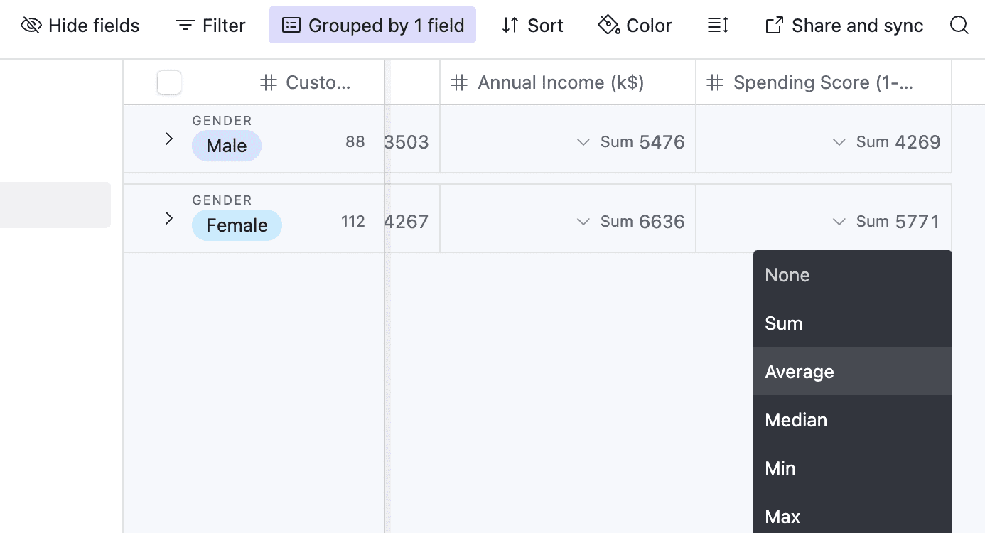 Analyzing grouped customers by gender