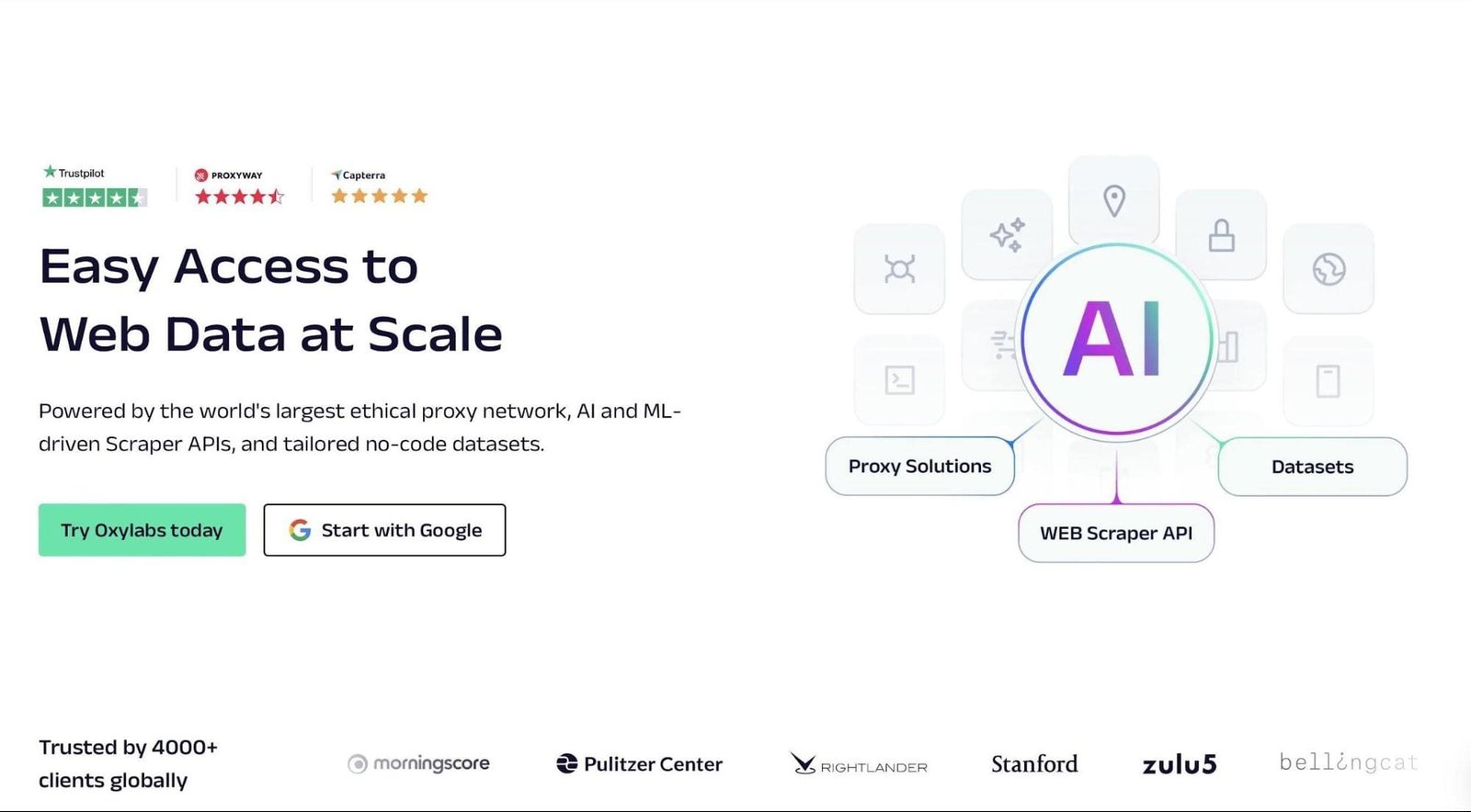 OxyLabs